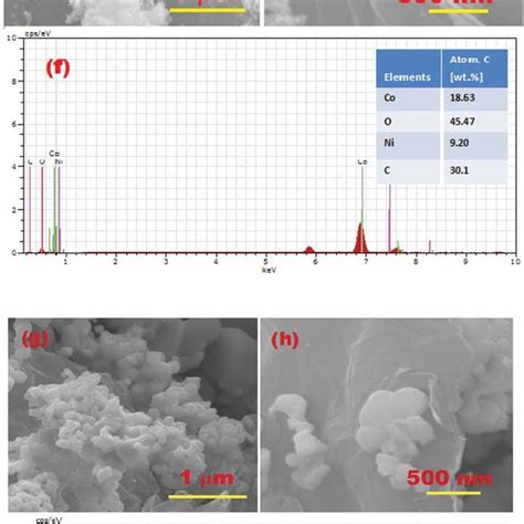 A And B FESEM Images Of Pristine NiCo 2 O 4 C EDX Spectrum Of