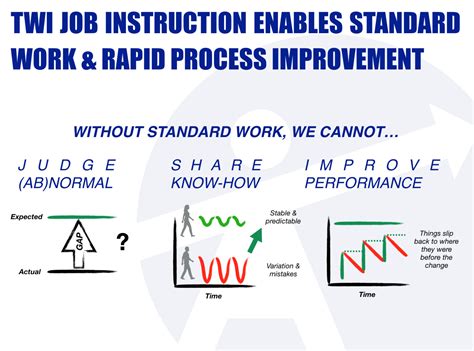 Twi Job Instruction Twi Ji Training Within Industry Essential Supervisor Skills