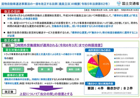 トラックgメンとは 国土交通省が荷主・元請事業者への監視を強化 ツギノジダイ