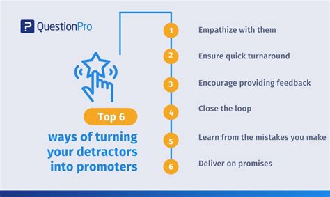 Key Ways To Turn Your Detractors Into Promoters Questionpro