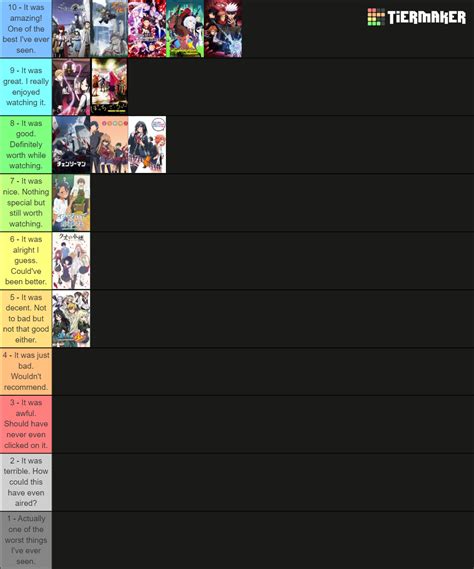 Anime I Ve Watched Tier List Community Rankings Tiermaker