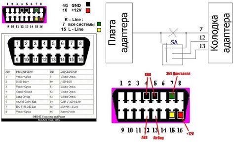 Obd Elm