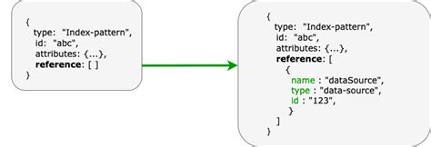 Launch Highlight Multiple Data Sources · Opensearch