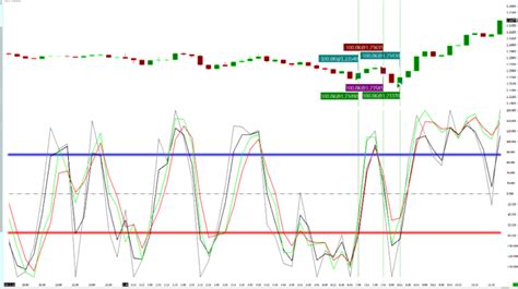 Month's Day Trading Results | DayTradeFEED.com