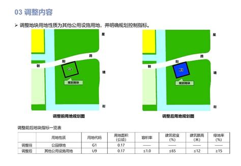 产业规划 苏州工业园区管理委员会