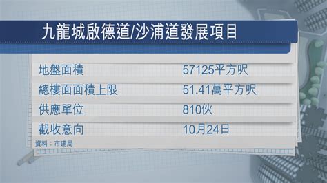 【10‧24截收】市建局九龍城項目明起招意向 Now 新聞