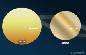 Jupiter and Saturn Comparison. Differences and Similarities