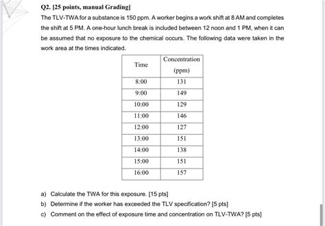 Solved Q2 25 Points Manual Grading The TLV TWA For A Chegg