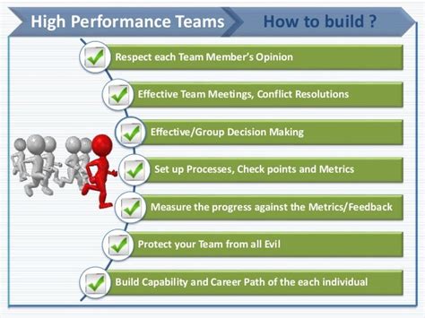 Building High Performance Teams