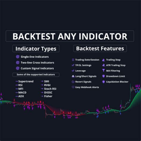 Traders Best Choice To Backtest Tradingview Indicators For