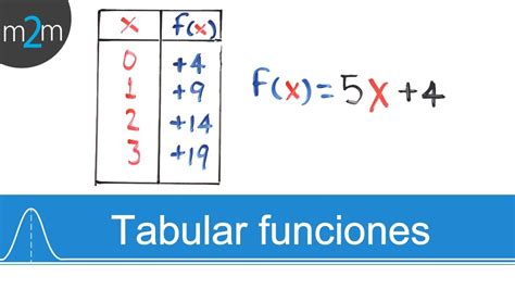 Como TABULAR O EVALUAR FUNCIONES Y Comprobar Con Calculadora YouTube