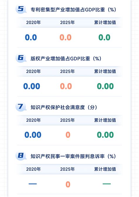 一图读懂“十四五”国家知识产权保护和运用规划政策解读首都之窗北京市人民政府门户网站