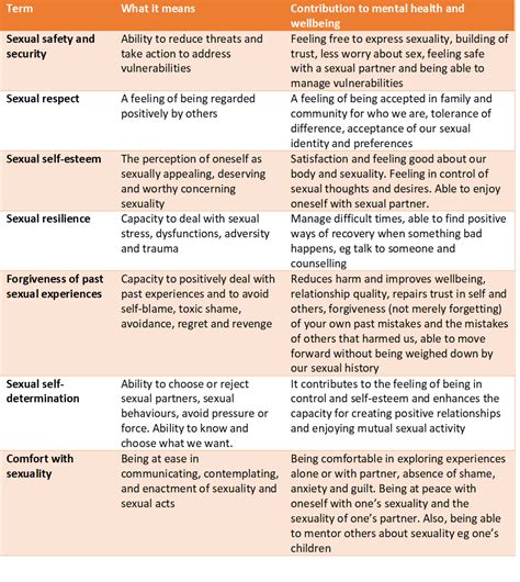 Link Between Sexual Health And Mental Health Flash Sales