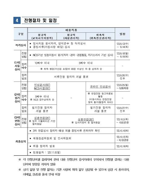 국가과학기술인력개발원 채용공고 2023 신입계약직 일반사무 사무보조 운전·운송 보안·경비·경호 교육개발·기획 자소설