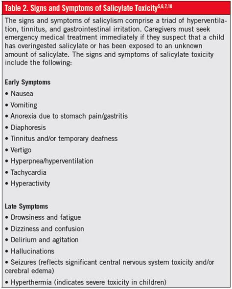 Acute Salicylate Toxicity In Children Diagnosis And Treatment Of