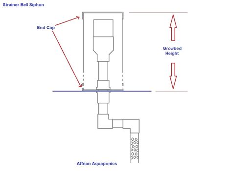 Affnans Aquaponics Affnans Valve A Detailed Explanations Of A