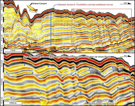 A Strike View Seismic Lines Across Sediment Wave Field 1 See Fig 2