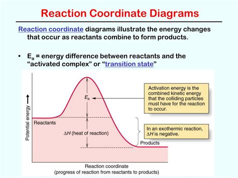 How To Draw A Reaction Coordinate Diagram