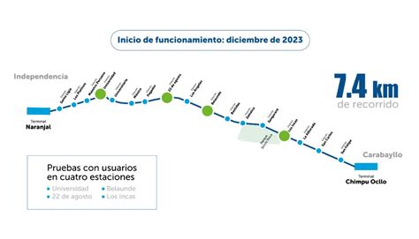 Metropolitano Cuatro Estaciones De La Ampliaci N Del Tramo Norte