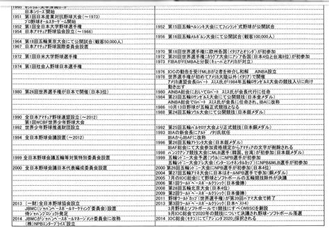 野球の歴史をまとめた資料をお読みください 栗原市野球界の未来のために スポーツ界の発展のために 他 楽天ブログ