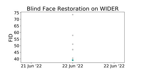 WIDER Benchmark Blind Face Restoration Papers With Code