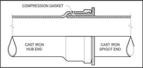 Cast Iron Pipe Dimensions EngineerExcel, 56% OFF