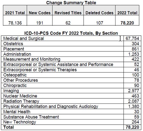 New Dementia Icd 10 Codes 2025 Maka Reed