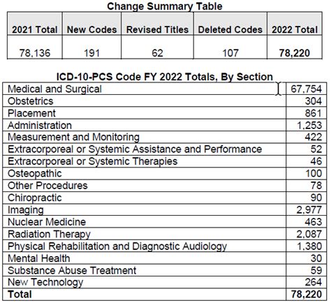 Icd 10 Changes 2024 Faunie Kirbee