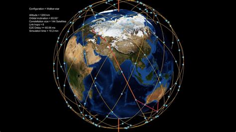 Machine Learning Methods For Mega Satellite Constellations Networks