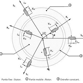 1 Schéma équivalent de la machine asynchrone avec résistance de pertes