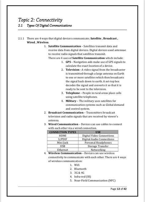 IGCSE EDEXCEL ICT REVISION NOTES