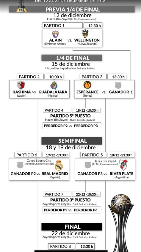 Todo Lo Que Hay Que Saber Del Mundial De Clubes 2018 Hora Tv Rivales