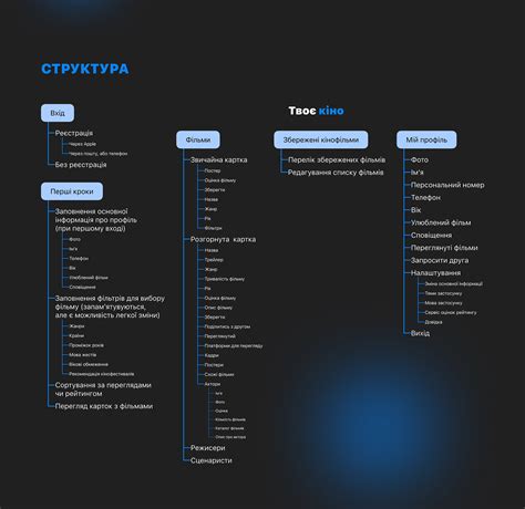 Твоє кіно on Behance
