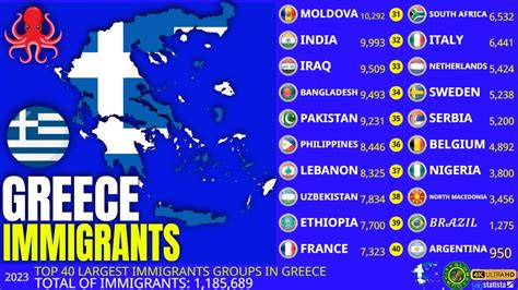 Top Largest Immigrants And Refugees Groups In Greece Youtube