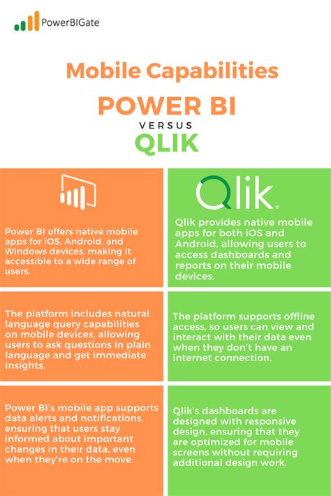 Qlik Vs Power Bi A Comprehensive Comparison Of Top Business Intelligence Tools Master Your