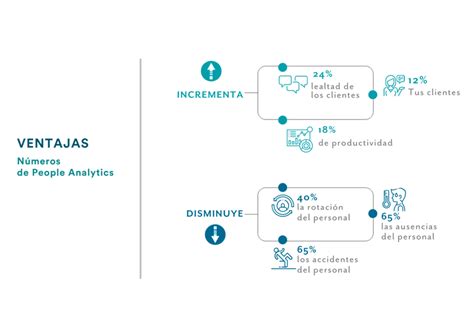 People Analytics Para Transformar Tu Organización X Data