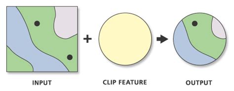 Clip Analysis ArcMap Documentation