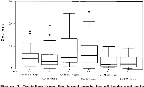 Figure 1 From The Effects Of Patellar Taping On Knee Joint