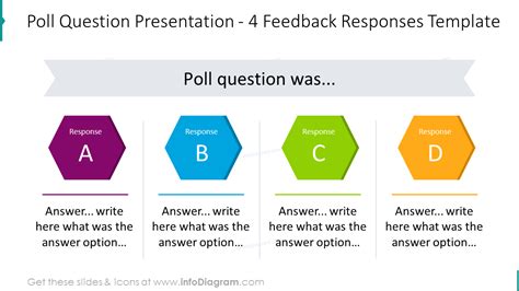 Poll Question Responses PPT Template InfoDiagram