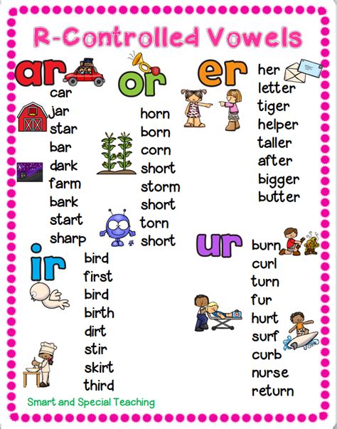 R Controlled Vowels List Pdf