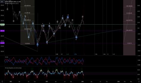 Kospi Index Charts And Quotes Tradingview