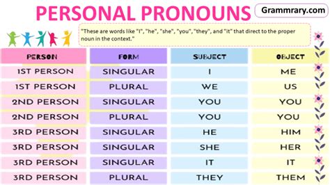 Slideshow Personal Pronoun Personal Pronouns Worksheets Library