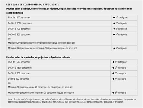 L accessibilité et la sécurité incendie pour ERP type L MON ERP fr