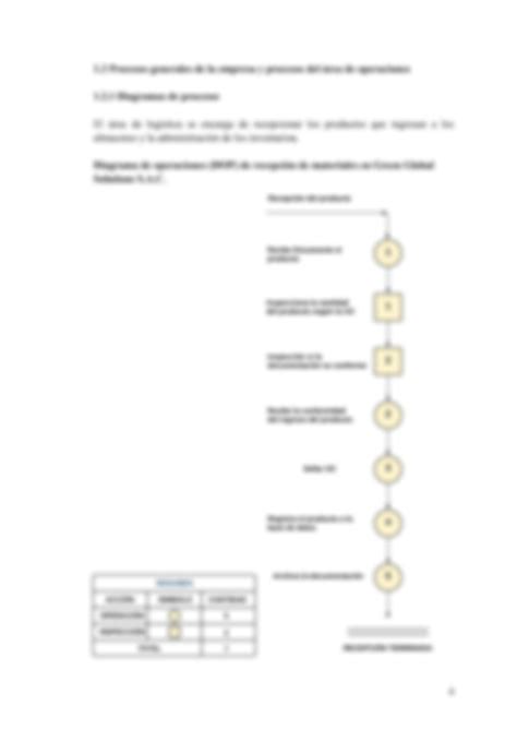 Solution Planeaci N De La Demanda Y Control De Inventarios Studypool