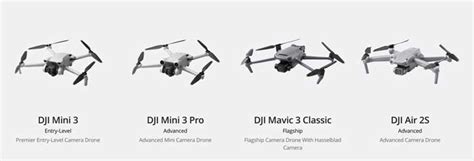 The Evolution Of Dji Drones Dronesdeep