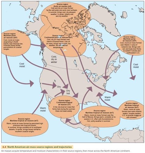 Air Masses