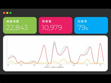 會員系統 Ocard For Business 最智慧的顧客經營系統