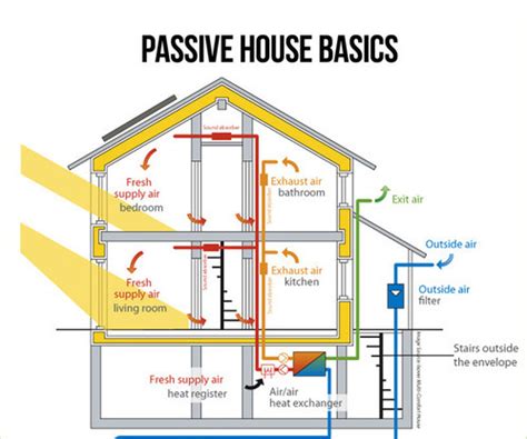 Passive House Daylight Advice Expertises Techcomlight