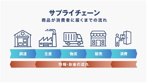 サプライチェーンマネジメント（scm）と物流の違いとは？