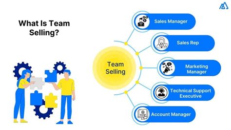 What Is Team Selling How Can It Help Close More Deals